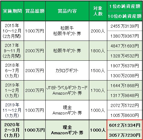 相場大荒れで爆益 Dmm Fxのデモバトル1位は過去最高の純資産額 6000万円超 ザイスポfx ザイfx