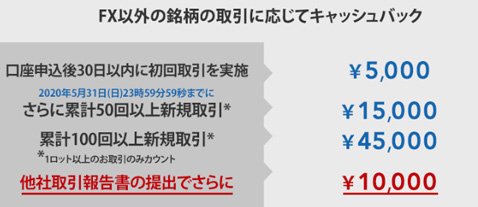 IG証券「選べる新規口座開設キャンペーン」・FX以外の場合の条件