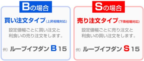 タイプは2種類