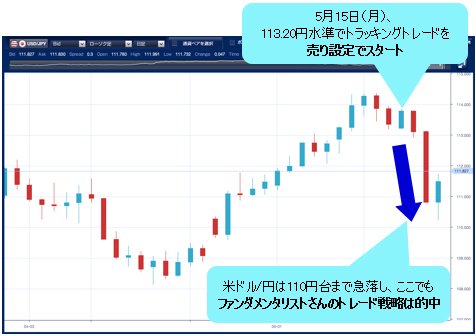 米ドル/円 日足