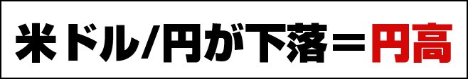 米ドル/円が下落=円高
