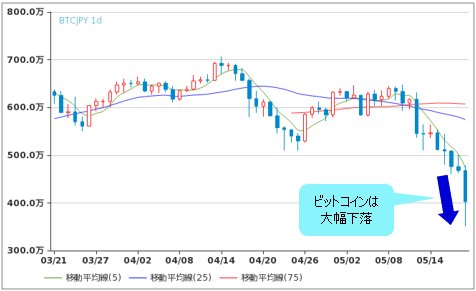 ビットコイン/円 日足