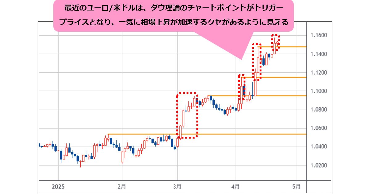 米国独占禁止法 : 判例理論・経済理論・日米比較 日米合意の核心：対米投資基金5,500億ドル ～「利益の90％を米国