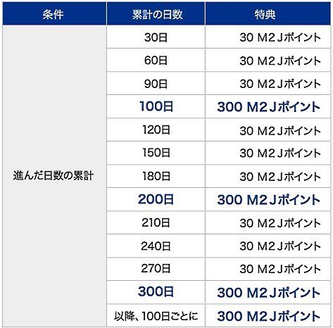トラリピ・マラソン継続特典