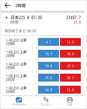 IG証券の【株価指数バイナリー】 日本225の取引画面(スマホ版)