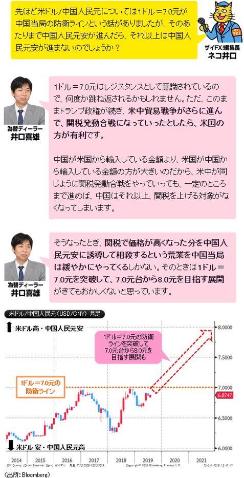 「みんなまだ知らない中国人民元の謎に迫る! 第1回 米中貿易戦争激化で大儲けする方法」より抜粋