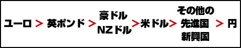 通貨表記の優先順位