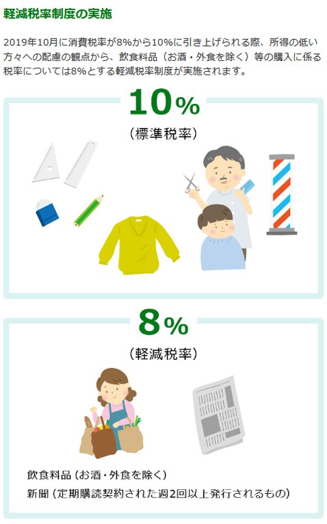 消費増税について