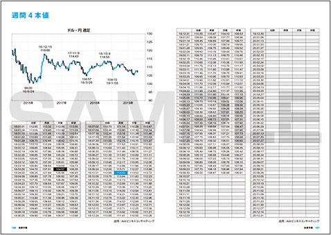 FOREX NOTE為替手帳2020の週間4本値