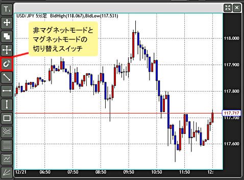 Exチャートのマグネットモードの切り替え