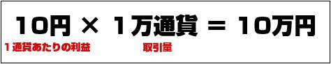 損益の計算方法