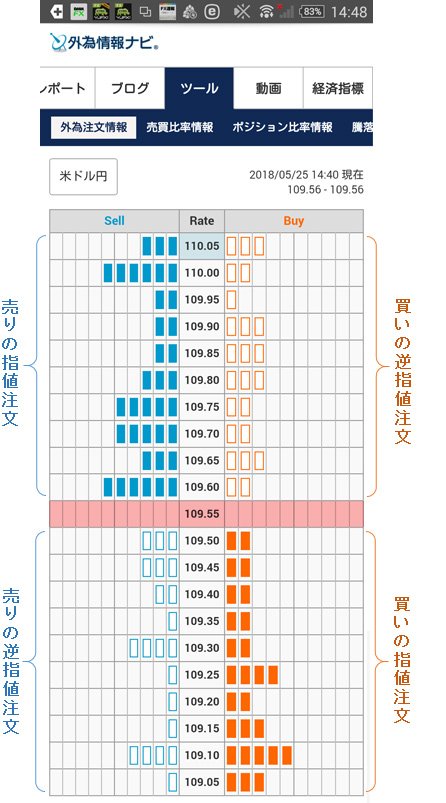 外為どっとコムのツール「外為注文情報」