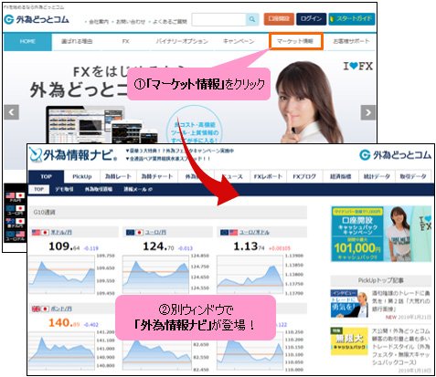 外為情報ナビが一新 著名投資家も活用する丸見えツールはなぜ一般公開された ザイスポfx ザイfx