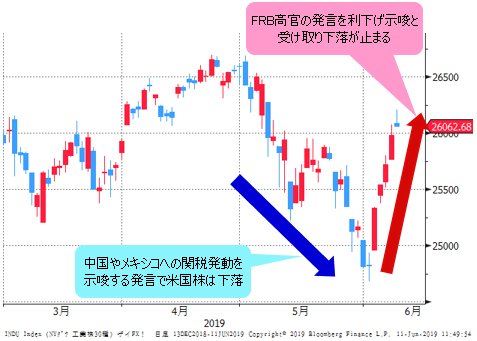 NYダウ 日足