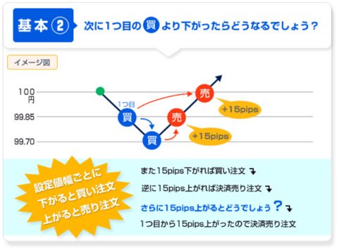 ループイフダンのイメージ図