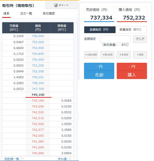 「取引所(現物取引)」(左)と「販売所」(右)のほぼ同時刻の価格