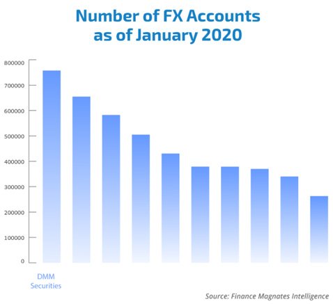 2020年1月 FX口座数