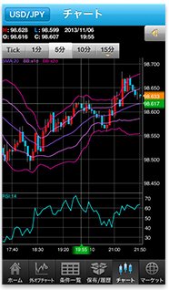 GMOクリック証券【外為オプション】「iClick外為OP」・チャート画面