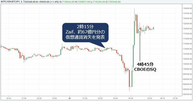 ビットコイン/円(BTC/JPY) 5分足