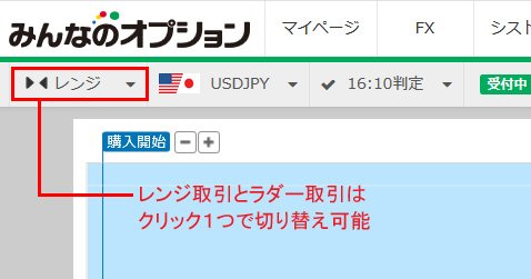 トレイダーズ証券【みんなのオプション】はラダー取引とレンジ取引がワンクリックで切り替え可能