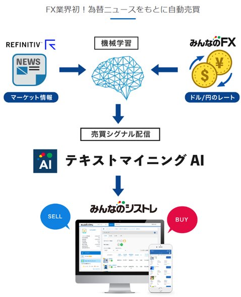 テキストマイニングAIのしくみ