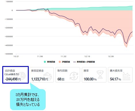 「みんなのリピート注文_買い」の過去3カ月の集計