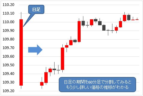 価格推移の詳細