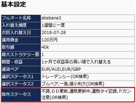 「akabane3」の基本設定