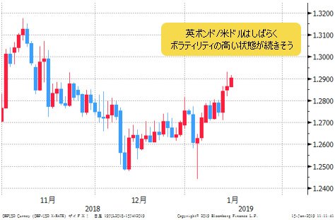 英ポンド/米ドル 日足