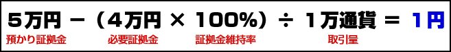ロスカットまでの値幅の計算方法