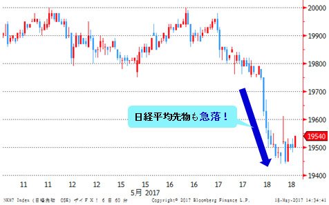 日経平均先物 1時間足