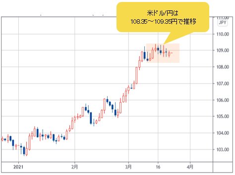 米ドル/円 日足