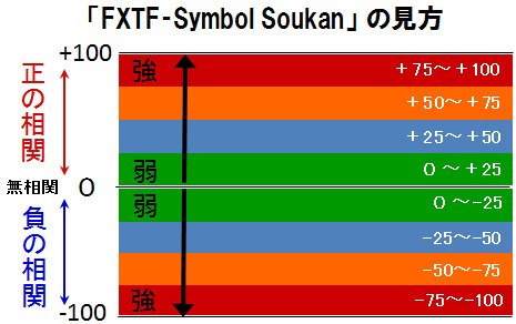 「FXTF‐Symbol Soukan」 の見方
