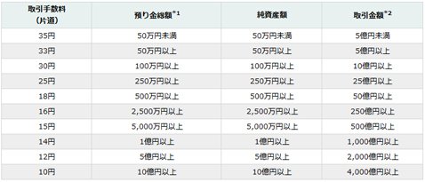 デューカスコピー・ジャパン 取引手数料