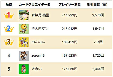 YJFX!「トレードコレクター」ランキング