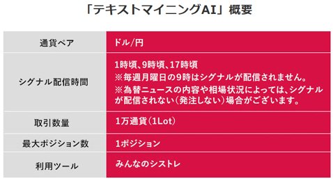 テキストマイニングAIの概要
