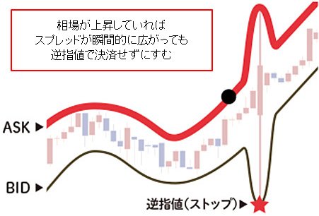 ASK判定売逆指値注文の場合