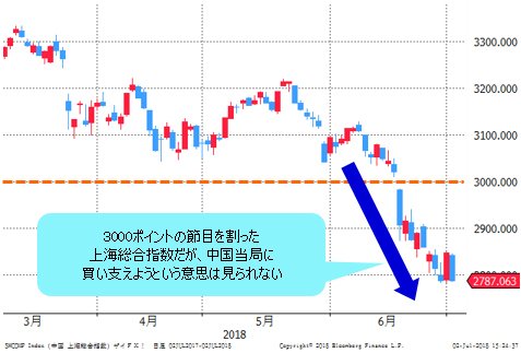 上海総合指数 日足