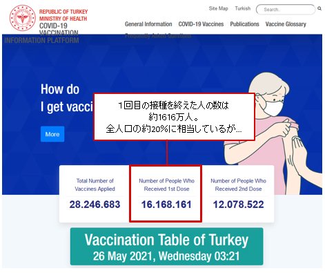 トルコ保健省のウェブサイトの新型コロナウイルスワクチン情報ページ