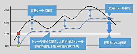 オートレールのイメージ図