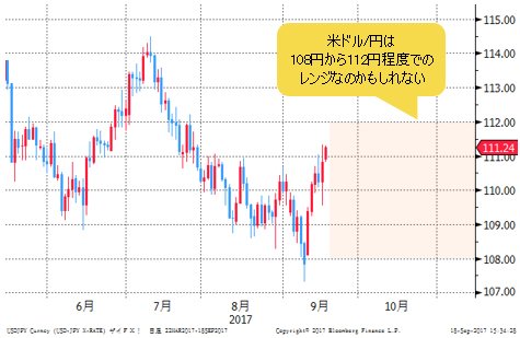 米ドル/円 日足