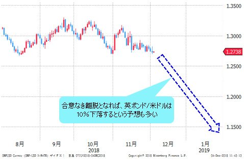 英ポンド/米ドル 日足