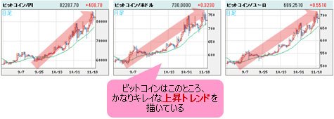 ビットコインVS主要通貨 日足