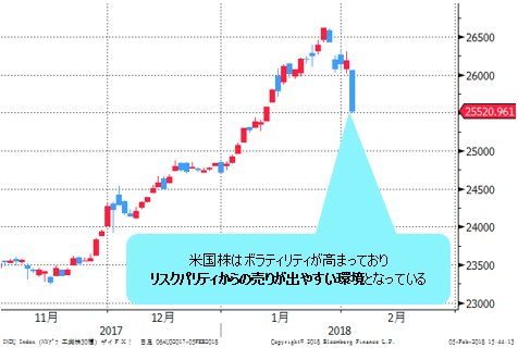NYダウ 日足