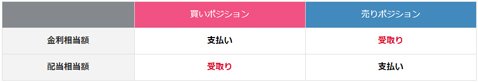 くりっく株365・配当と金利