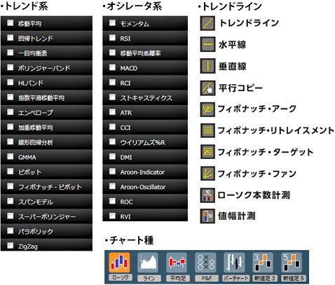 ヒロセ通商のLION Web