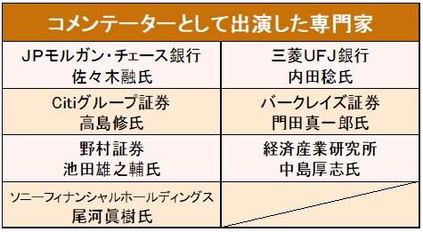 「2019波乱? 為替相場 大展望SP」に登場したゲストコメンテーター