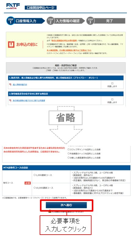 ゴールデンウェイ・ジャパン口座開設
