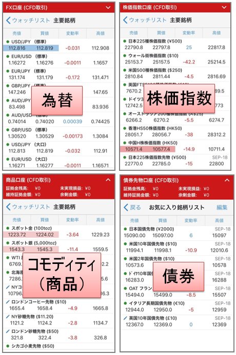 IG証券スマホアプリ
