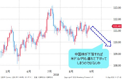 米ドル/円 日足